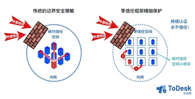 “远程桌面零信任”，构建新安全工作空间
