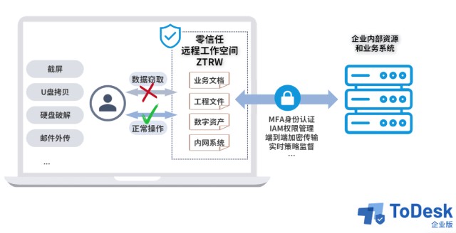 “远程桌面零信任”，构建新安全工作空间