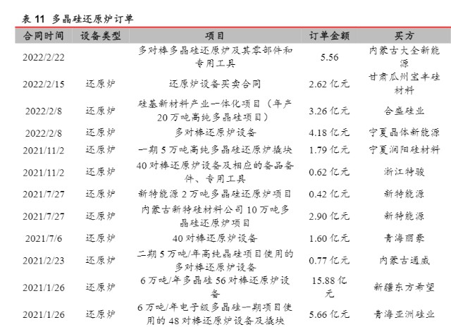 多晶硅设备龙头大尺寸硅片打开成长空间