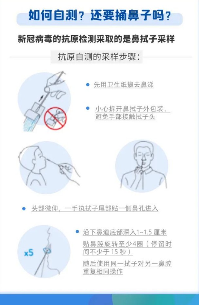 "胡必杰说,抗原检测通常也采用鼻腔拭子采样,居民从药店买回后,在家