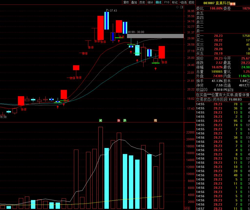 相关证券:直真科技(003007)直真科技,今天新主力介入的成本在26.