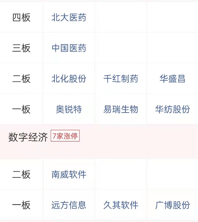 北上资金6天总计出逃506.8亿，大美丽加息前夜，电子身份证将领涨