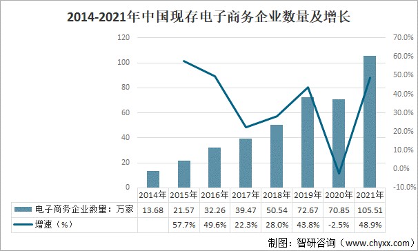 5g,人工智能交互等技術的創新也促進了電商行業的發展[圖]_財富號評論