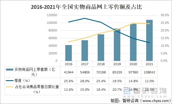 2016-2021ʵƷ۶ռ