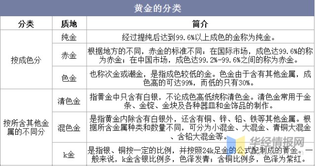 2021年全球及中国黄金行业供需形势分析国际化是国内企业走向世界一流
