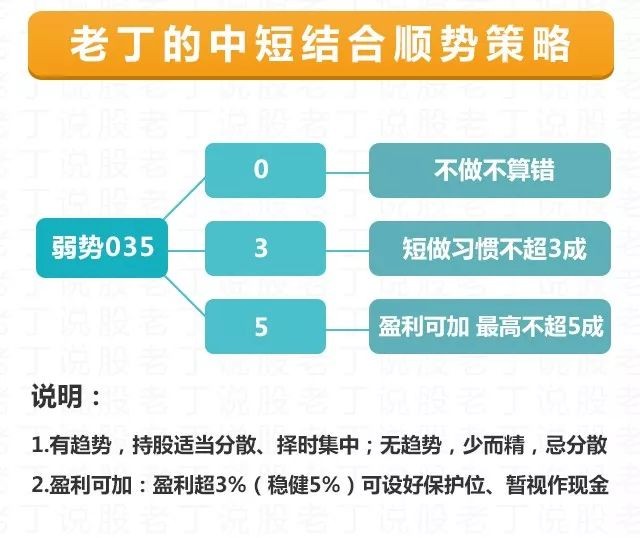 老丁说股 | 底在哪里？需先清楚外资的逻辑