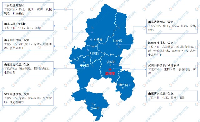 2022年濱州市產業佈局及產業招商地圖分析