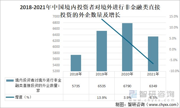 2021年中国对外直接投资规模对外投资合作呈现三大特点及发展对外直接