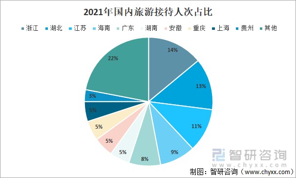 2021年全國旅行社數量國內旅遊組織接待人數及旅行社發展趨勢分析圖