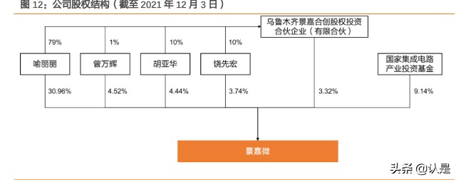 景嘉微研究报告：厚积薄发，国产GPU龙头冉冉升起