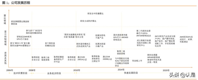 景嘉微研究报告：厚积薄发，国产GPU龙头冉冉升起