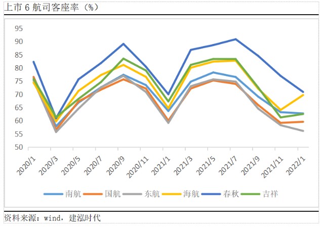 国内及国际疫情封锁政策放松后的受益行业分析