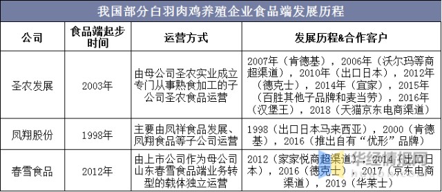 中国养殖公司有多少