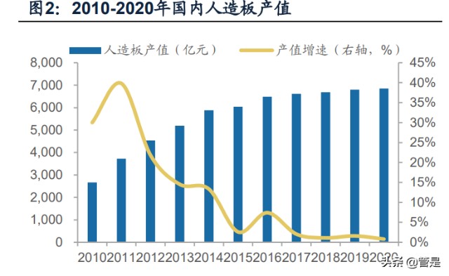 裝飾板材行業之兔寶寶研究報告厚積薄發快速奔跑