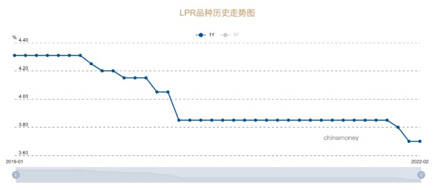 美联储宣布加息，告诉我们7大信息