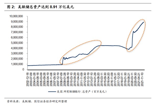 美联储宣布加息，告诉我们7大信息
