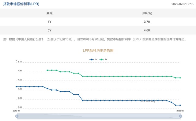 美联储宣布加息，告诉我们7大信息