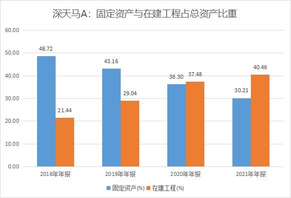 半数以上利润来自补助！重资产结构下深天马A经营活动现金流量难以有效沉淀