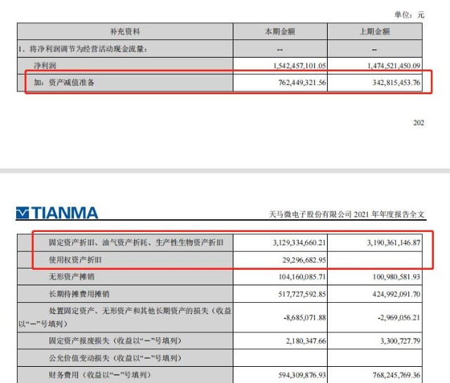 半数以上利润来自补助！重资产结构下深天马A经营活动现金流量难以有效沉淀