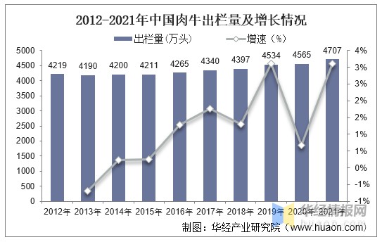 肉牛生长规律表图片