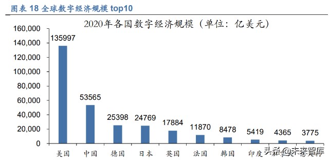 數字經濟專題報告東數西算奠定數字經濟發展基礎