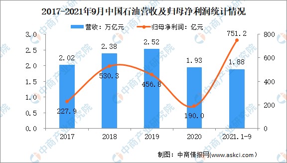 中国石油发行价(中国石油发行价40多现在6)