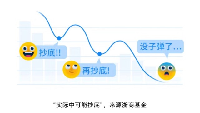 浙商基金向伟市场震荡该抄底了吗