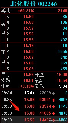 北化股份涨停大战，2家机构心累啊，差点扛不住5大游资的轰炸