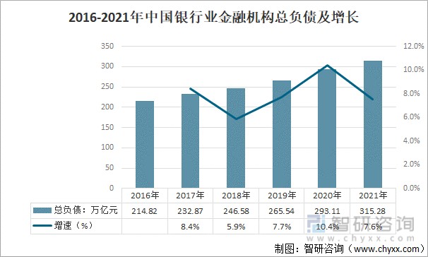 2021年中国银行业发展回顾及银行业企业对比分析:行业景气指数上升