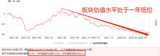 日本突发地震 A股电子化学品板块爆涨