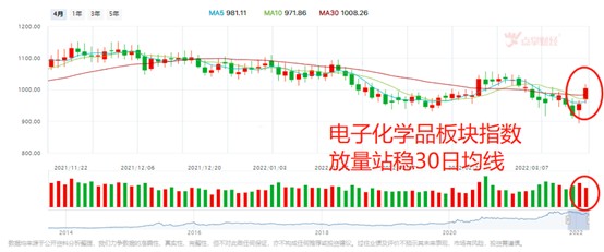 日本突发地震 A股电子化学品板块爆涨