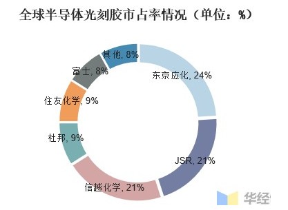 日本突发地震 A股电子化学品板块爆涨
