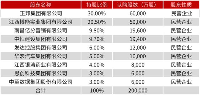 銀行存款新玩法裕民銀行的白名單一年期年利率47