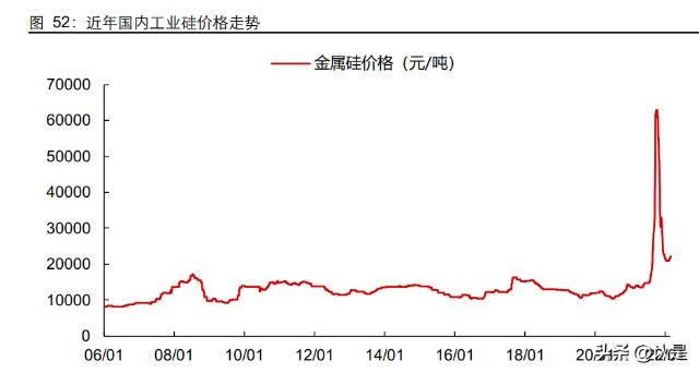 宁夏金属硅的行业动向：前景广阔，机遇无限