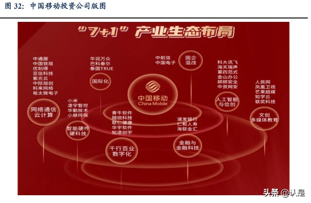 中国移动专题报告数字经济龙头开启十年新征程