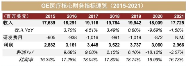 ge医疗怎么样GE超声升级！为分拆打下强心针_https://www.jmylbn.com_新闻资讯_第1张