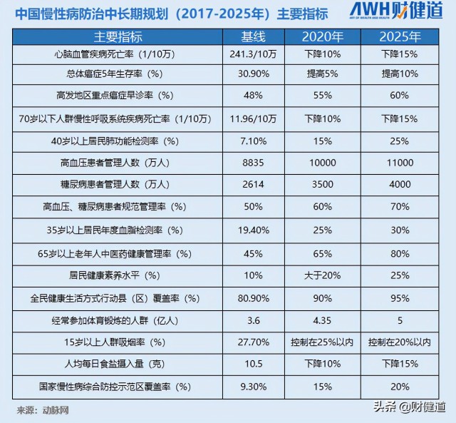 专访周生来：普及居家抗原检测，3亿慢病患者为何受益