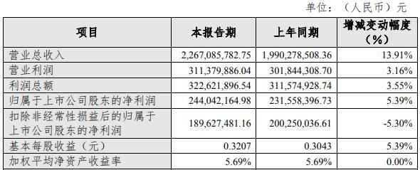 3.4万股东躺赚62亿，10天7涨停，知名游资押注绿电概念股云南能投