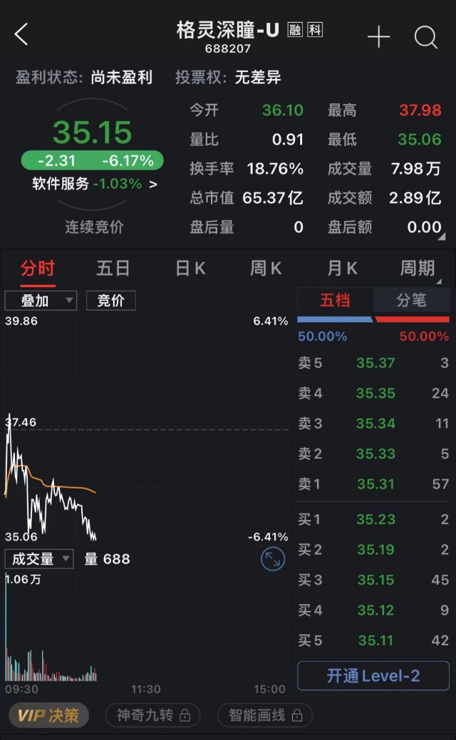 从格灵深瞳上市破发看ai概念虚火