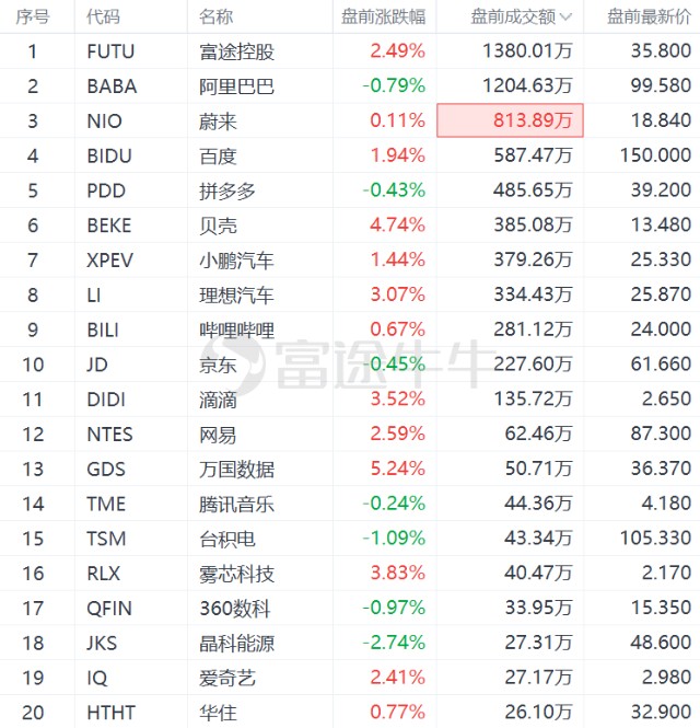 美股前瞻 |“四巫日”到来！小摩：科技股等板块回调已近尾声