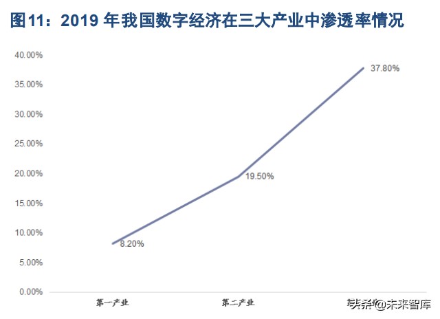 服务器产业链专题报告：国产算力时代，服务器及CPU投资正当时