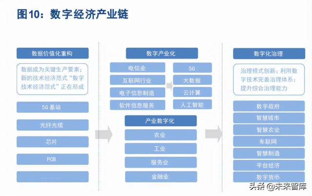 服务器产业链专题报告：国产算力时代，服务器及CPU投资正当时