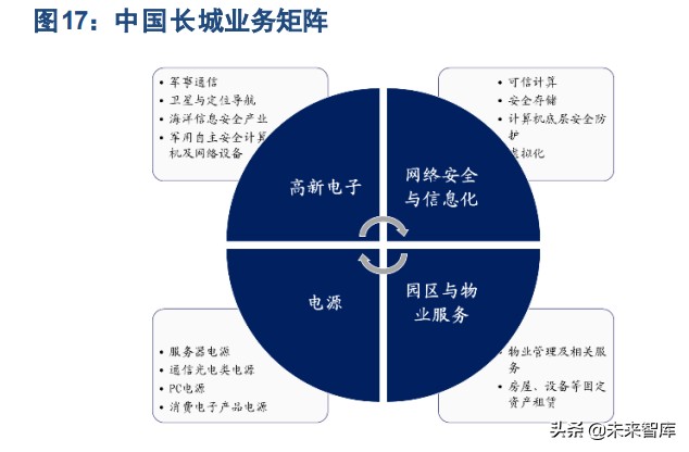 服务器产业链专题报告：国产算力时代，服务器及CPU投资正当时