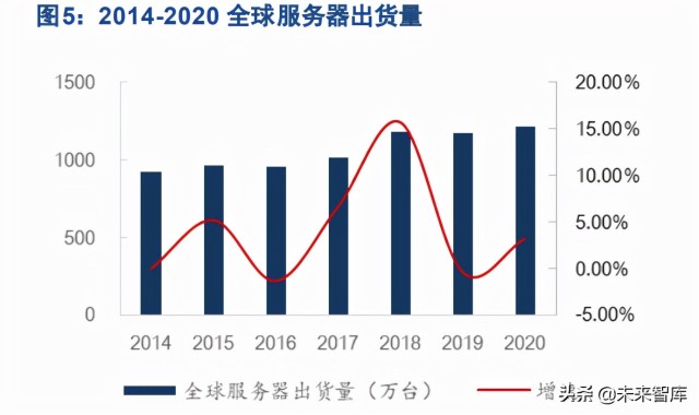 服务器产业链专题报告：国产算力时代，服务器及CPU投资正当时