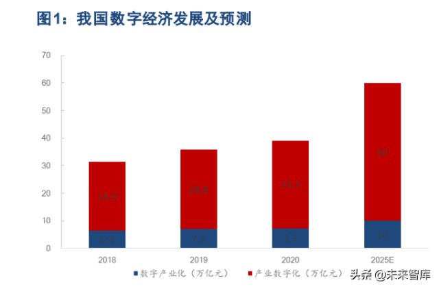 服务器产业链专题报告：国产算力时代，服务器及CPU投资正当时