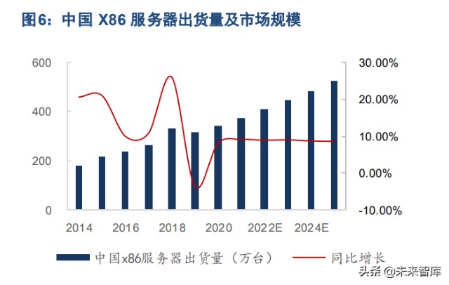 服务器产业链专题报告：国产算力时代，服务器及CPU投资正当时