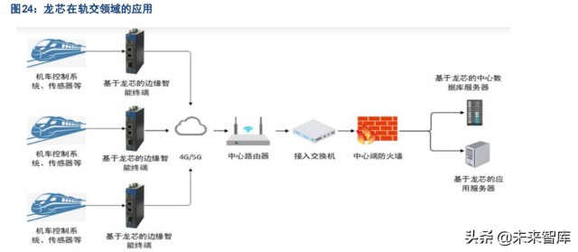 服务器产业链专题报告：国产算力时代，服务器及CPU投资正当时