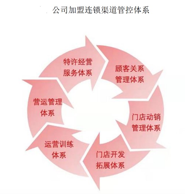 连锁企业管理怎么做？从单店盈利到规模化复制的完整方法论