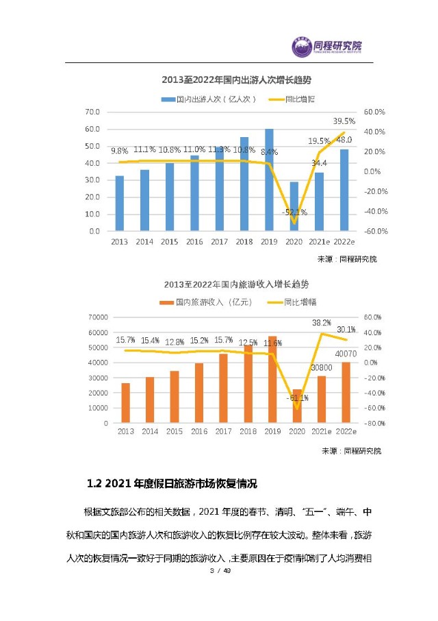 2021中國旅遊業盤點與2022展望