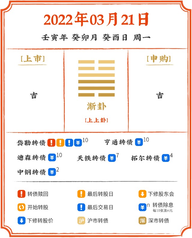 渐卦- 风山渐(渐卦) 渐进蓄德 上上卦象曰:俊鸟幸得出笼中,脱离灾难显